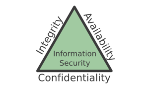 CIA Triad或CIA安全三角形的机密性，完整性和组织信息安全的可用性